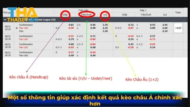 Một số thông tin giúp xác định kết quả kèo châu Á chính xác hơn