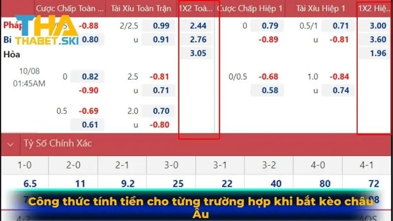 Công thức tính tiền cho từng trường hợp khi bắt kèo châu Âu